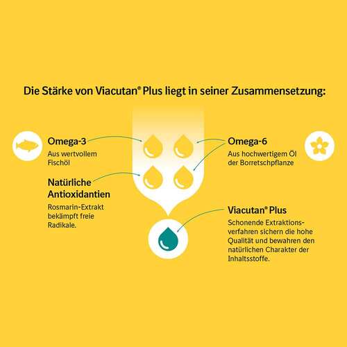 04770261-viacutan-plus-kapseln-vet-3.jpg